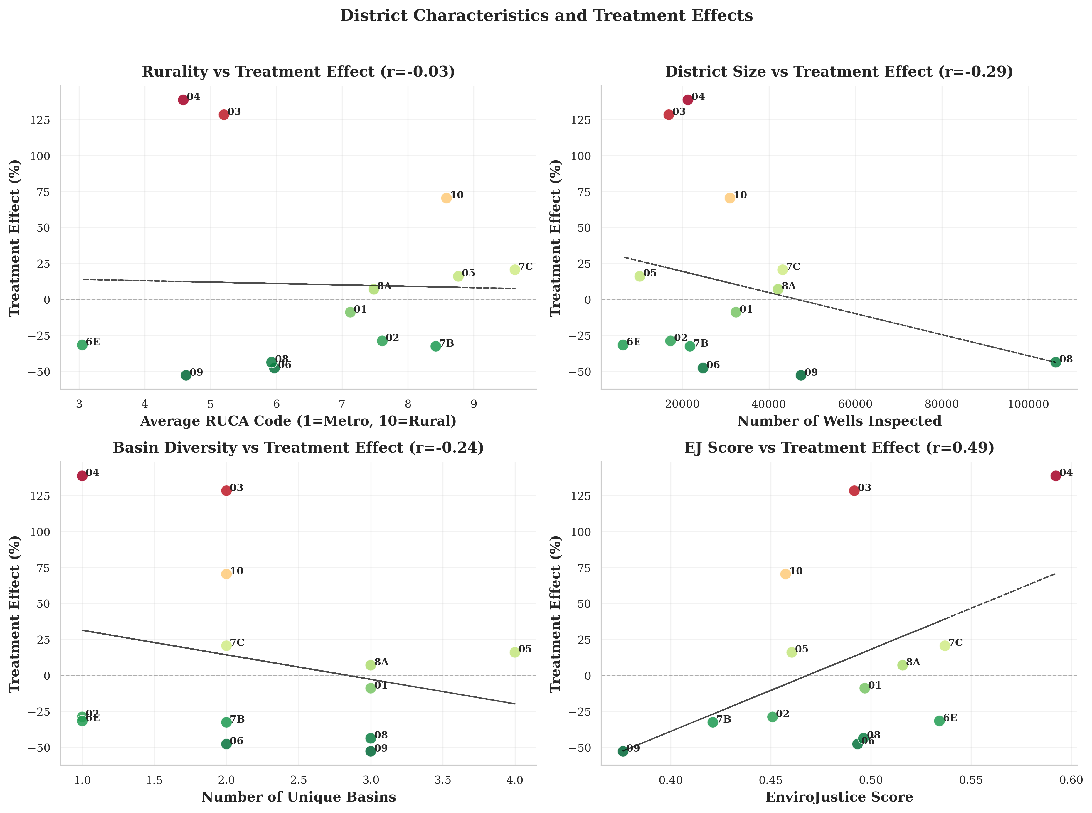 Demographics and Geography