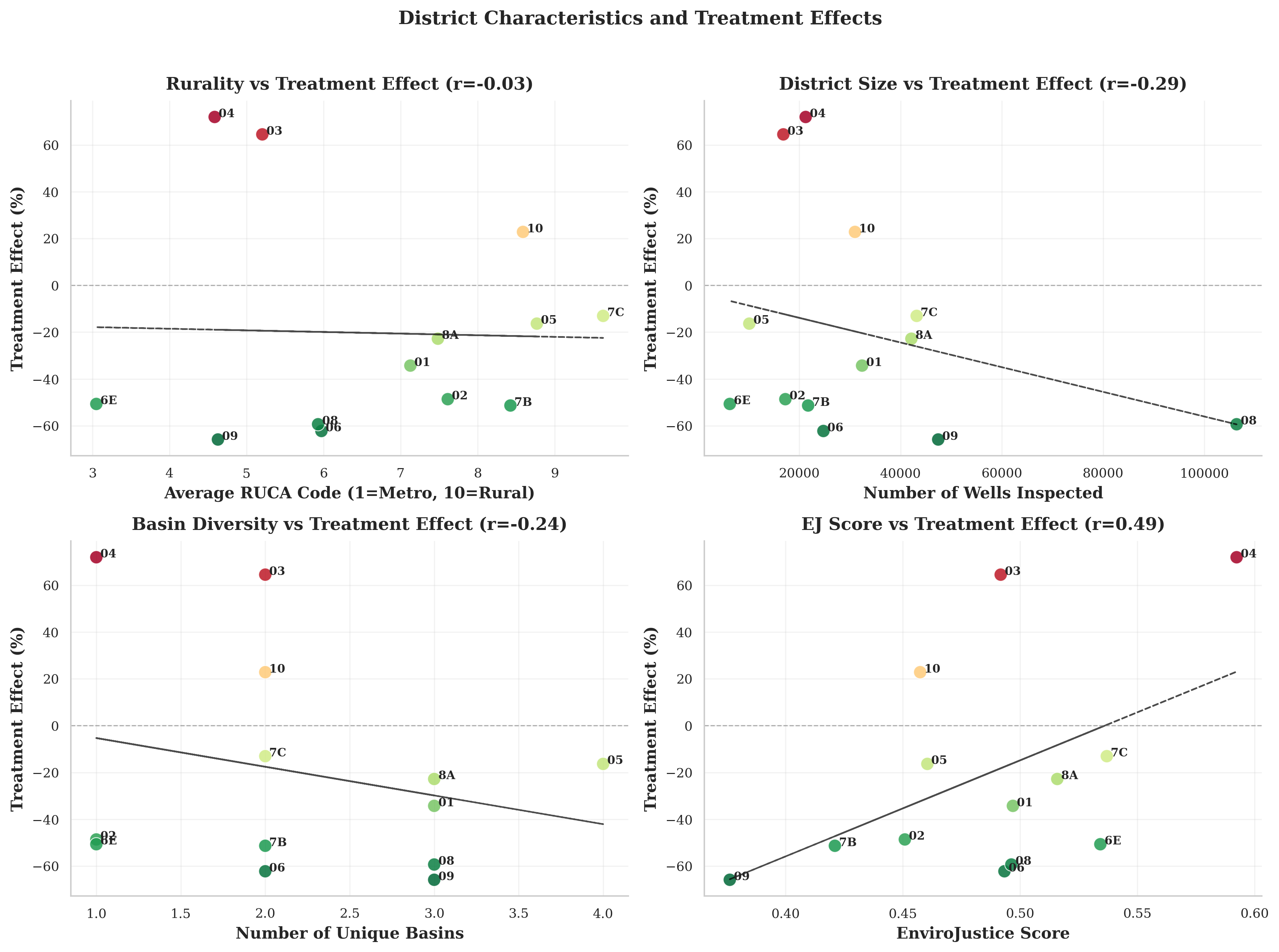 Demographics and Geography